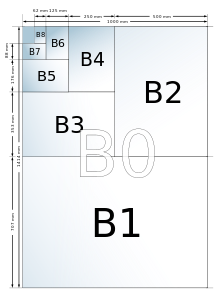 Tabela B